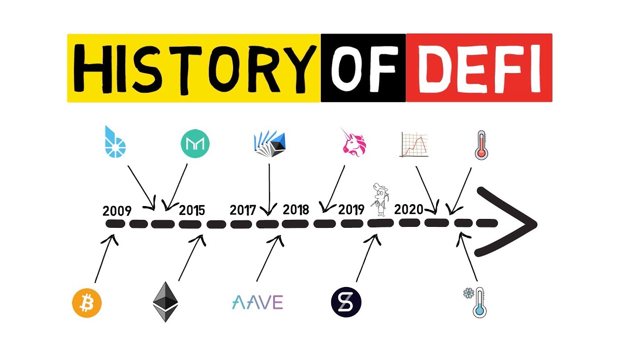 DeFi History 