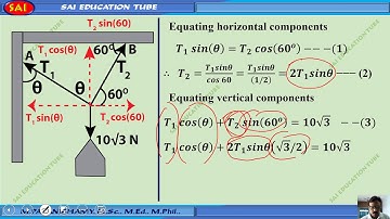 NEET JEE MODEL PROBLEM: Equilibrium Of Concurrent Forces LAMI