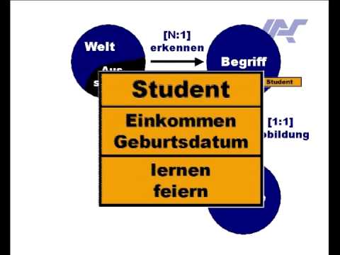 view applied econometrics using the sas system 2009