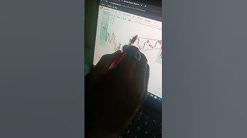 Rising Wedge best chart pattern for trading#shorts#chartpattern#candlestickpattern#risingwedge