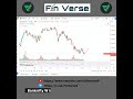 NIFTY Intraday Analysis-Swing Nifty LIVE Trading 280points accuracy 85% Setups#nifty #bank #shorts