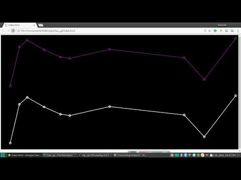 Traveling Sales Person Problem with Genetic Algorithm