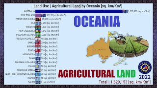 AREA OF AGRICULTURAL USE IN OCEANIA
