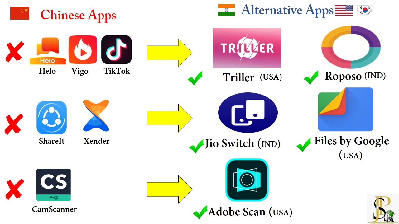 Social. Код активации android work. Приложение alt. Код активации для swing на андроид. Приложение alt.