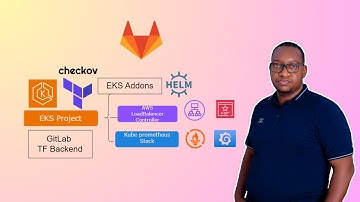 End-to-End EKS Deployment with Terraform | Final Part (ALB + Monitoring)