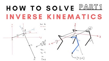 Part 1 - How to Solve Inverse Kinematics of a 4 Leg Robot