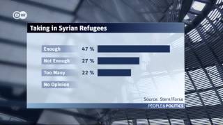 Survey: Germans and Refugees from Syria | People & Politics