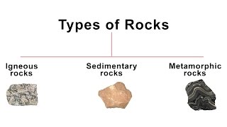 3 Types of Rocks - Igneous, Sedimentary, Metamorphic rock | Geography