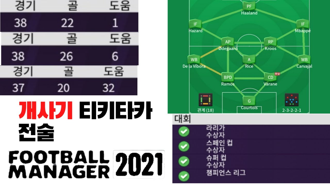 [FMM2021]개사기 티키타카4-3-3전술 tactics