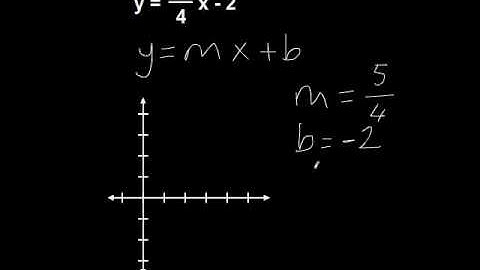 GRE  Maths Using Slope Intercept Form to Graph a Line Vid 2 Mathmosphere