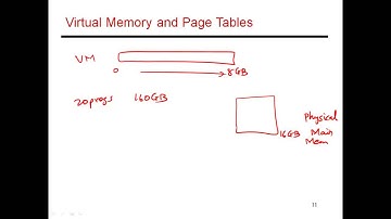 CS6810 -- Lecture 43. Lectures on Cache Hierarchies.