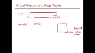 Cs6810 -- Lecture 43. Lectures On Cache Hierarchies.
