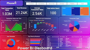 PhonePe power bi dashboard project | End to end power bi dashboard project | power bi