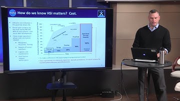 Human Systems Integration Introduction