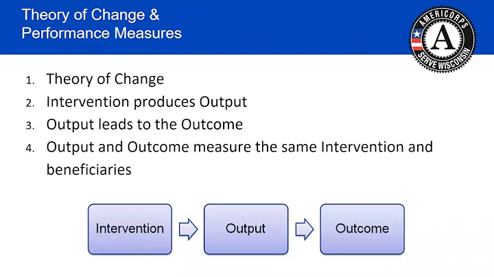 AmeriCorps Grant Writing Workshop - Performance Measures
