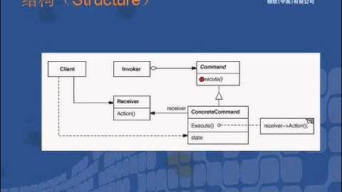 15.Command 命令模式
