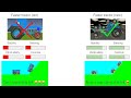 I buffed this previous uncontrollable car and now it finally became controllable in Evertech Sandbox