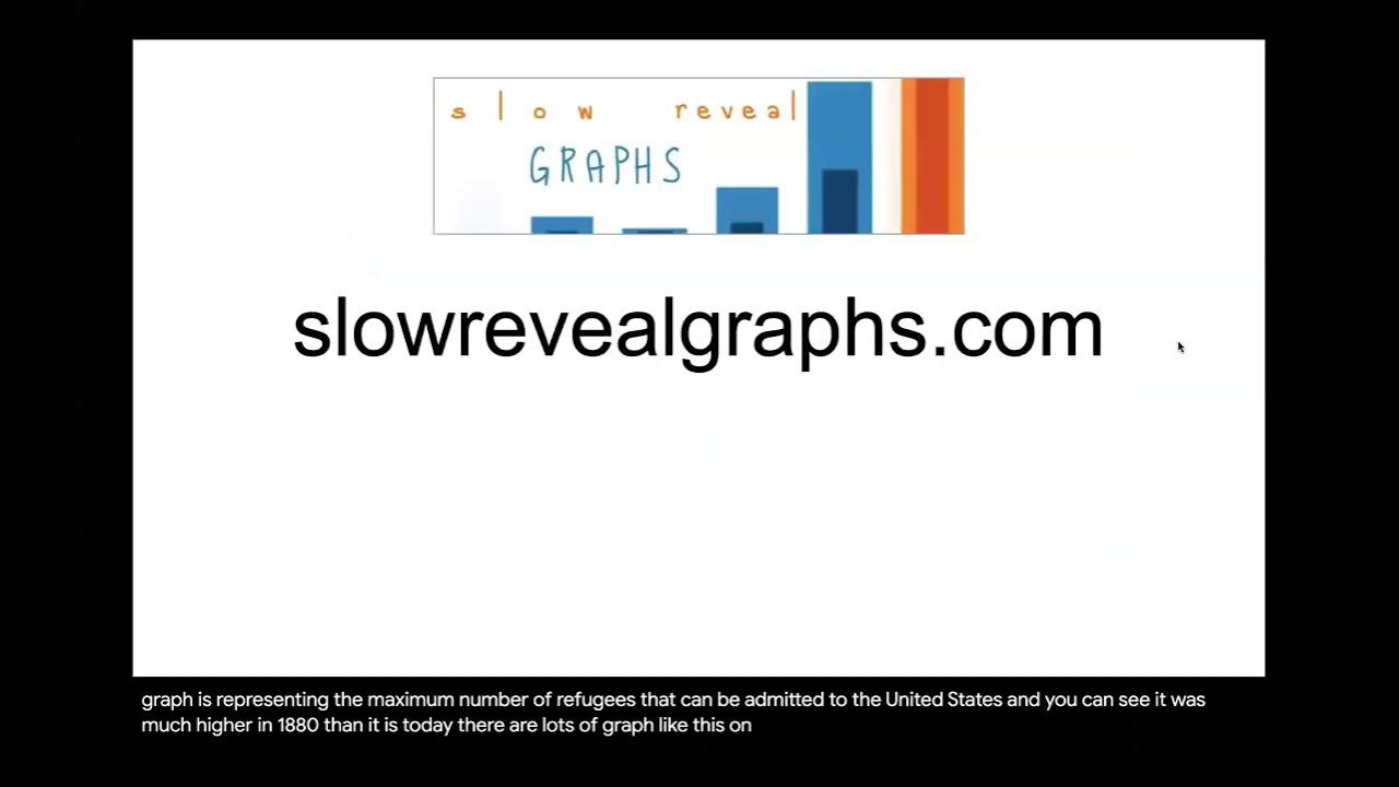 What are Slow Reveal Graphs (3 min introduction) - YouTube