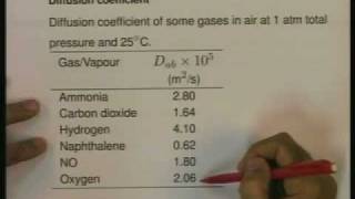 Lecture - 33 Introduction to Mass Transfer - 1