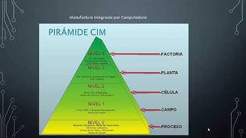 proyecto 1 maestro y 2 Arduinos esclavos+ModBus con protocolo Rs 485