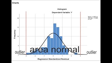 Uji Normalitas dengan Menampilkan Histogram di SPSS 25