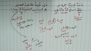 شرح ألفية ابن مالك 110 - النصب على نزع الخافض