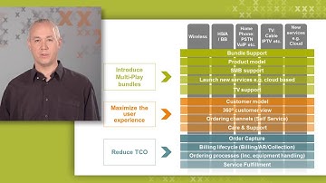 Amdocs Multi-Play Solution