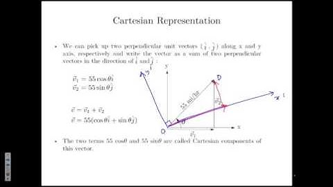 4.3 Vector Cartesian Representation