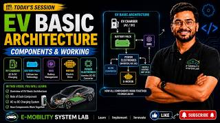 EV Basic Architecture Explained  | EV Components & Working | BMS, VCU, Inverter, Motor