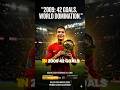 What If Cristiano Ronaldo Stayed at Manchester United? #ronaldo