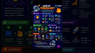 ¿Quieres desarrollar aplicaciones sin preocuparte por administrar servidores?#firebase #reels