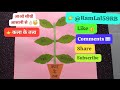 कला के तत्व/Elements of Art