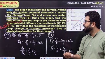 The graph shows how the current I varies with the applied potential difference V