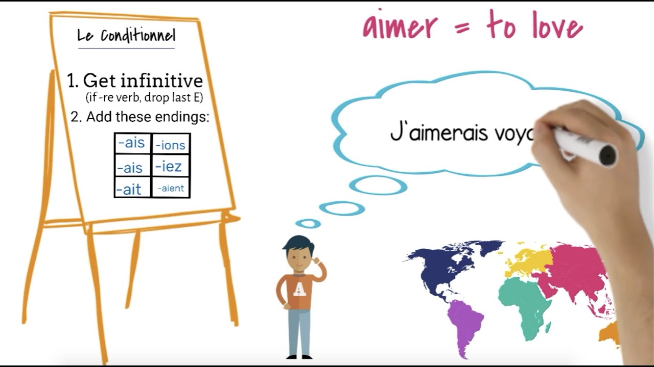 how-to-use-and-form-the-conditional-tense-in-french-easy-animated-explanation-for-beginners