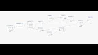 Celebrity Create Circle Pipe between 2 Objects in Allplan with Visual Scripting. Profile
