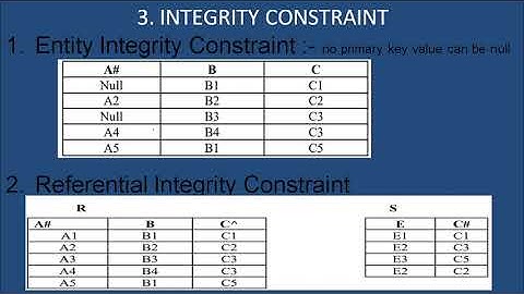 MCS-023  Data Base Management SystemBlock-1 || Unit-2 RELATIONAL AND E -R MODELS  || Part -2