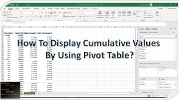 How To Display The Cumulative  Values By Using Pivot Table In Excel?
