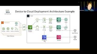 Famous tinyML Deployment Working Group - first whitepaper - webinar Profile