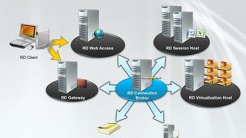 Installing & Configuring RD Gateway Server  on Windows Server 2019 Part 3