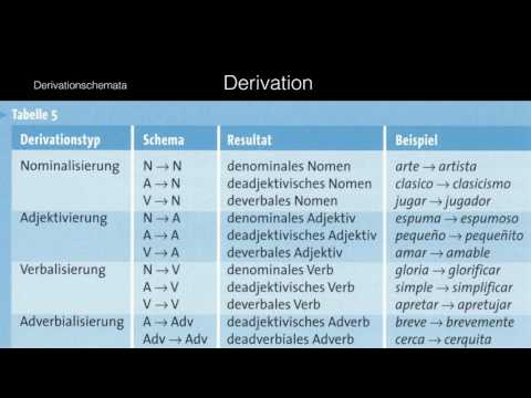 Sprachwissenschaft 9: Wortbildung