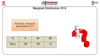 Multivariate functions II: Expectations; Covariance and correlation