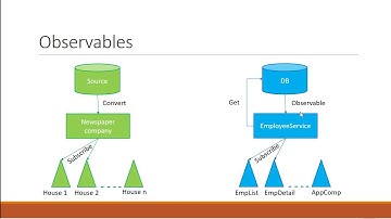 Angular 8 Tutorial   20   HTTP and Observables
