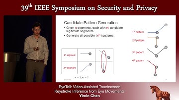EyeTell: Video-Assisted Touchscreen Keystroke Inference from Eye Movements