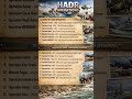 Humanitarian rescue operations conducted by India