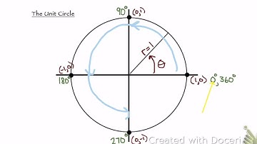 6.2 The Unit Circle and the Trig of Real Numbers Day 2
