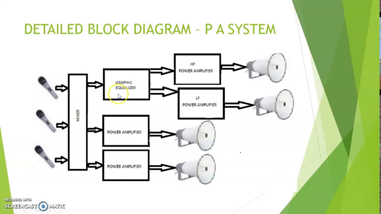 Public Addressing System Part 79 Ktu Module 5 S1 S2 Basics Of