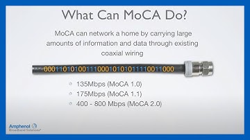MoCA 101: Part 1, Overview