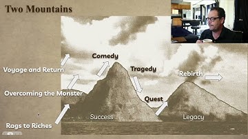 The Seven Basic Plots: Rags to Riches