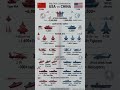 USA vs China Military Power 2026 – Who Dominates? 🇺🇸🔥