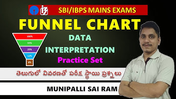 Funnel DI For IBPS/RRB/SBI Mains 2021 || High Level Data Interpretation For Mains || MSR Classes